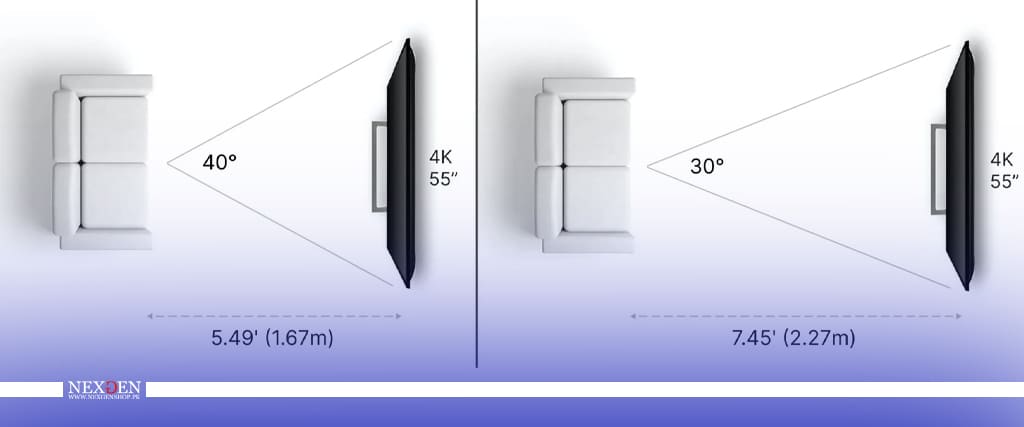 TV size by viewing distance